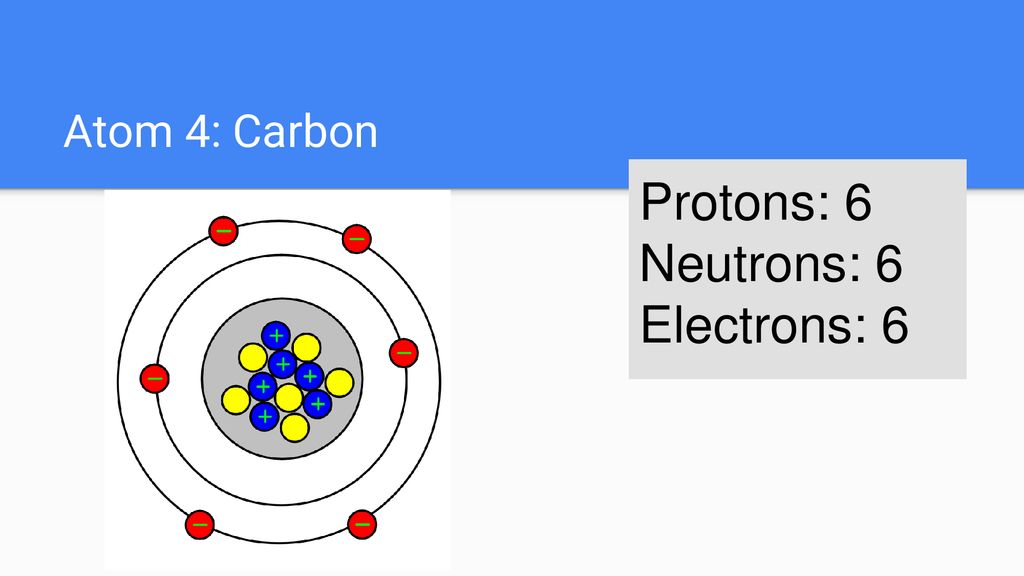 Carbon protons on sale neutrons electrons